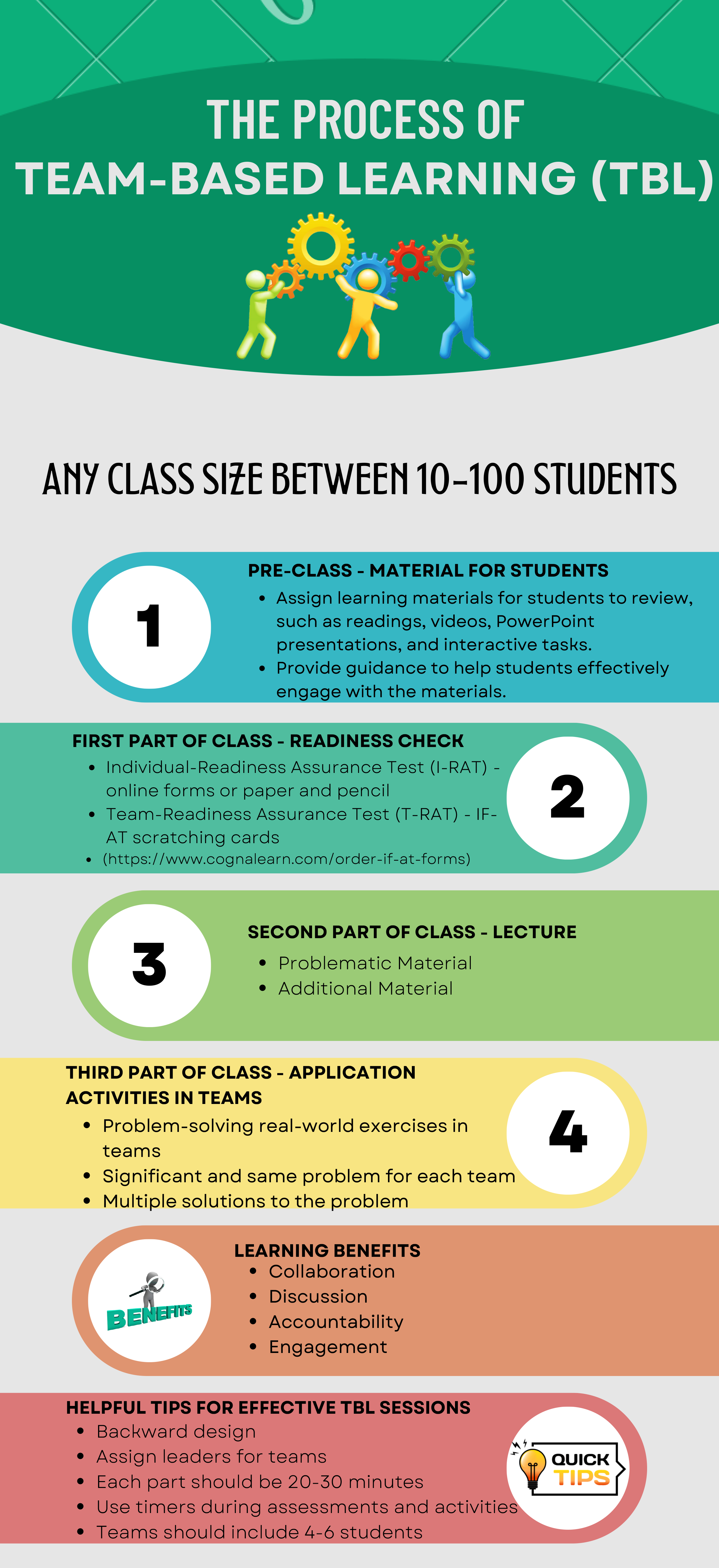Team-Based Learning_Infographic