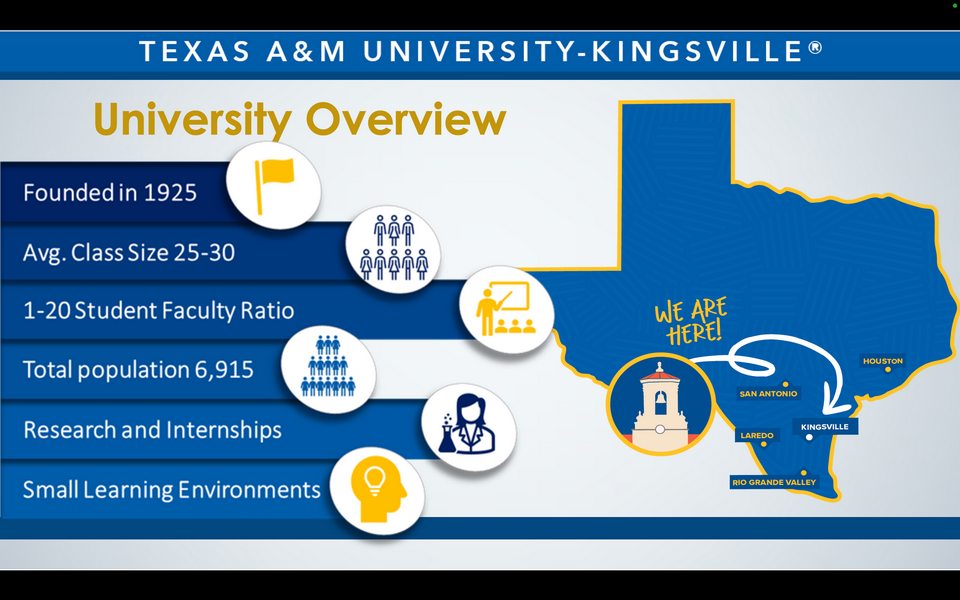 A map of the state of Texas featuring various cities and areas in South Texas. A graphic reads: Texas A&M University-Kingsville. University overview. Founded in 1925. Avg. class size 25-30. 1-20 student-faculty ratio. Total population 6915. Research and internships. Small learning environments. We are here. Kingsville.