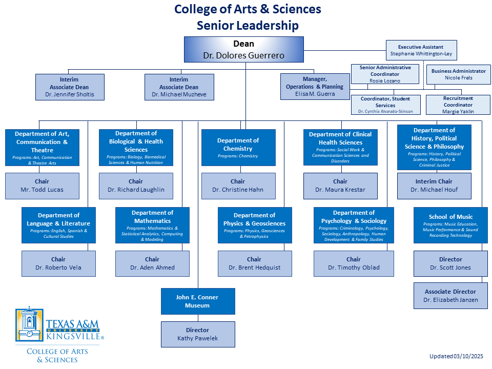 College Organizational Chart