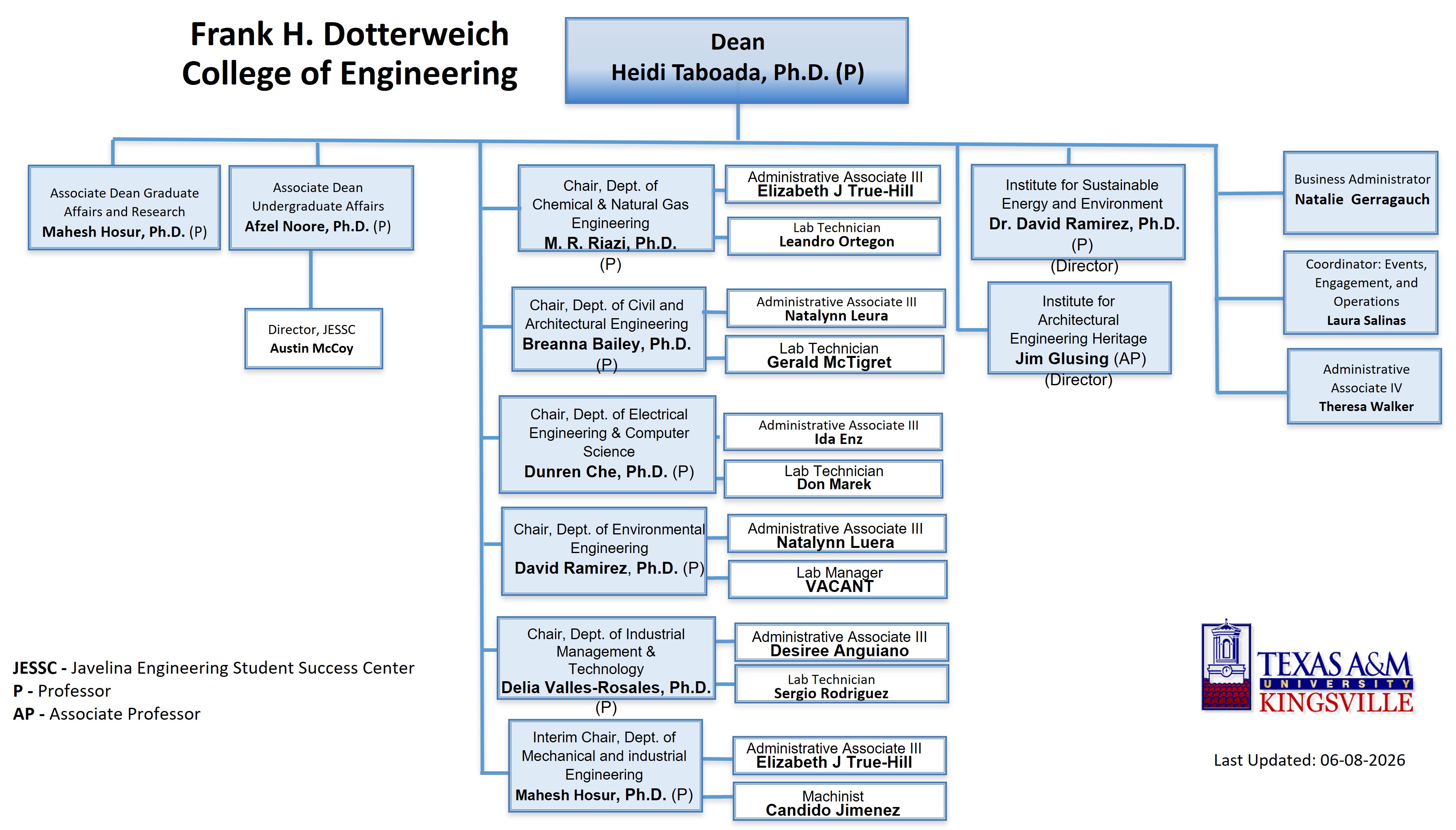 College of Engineering Organizational Chart