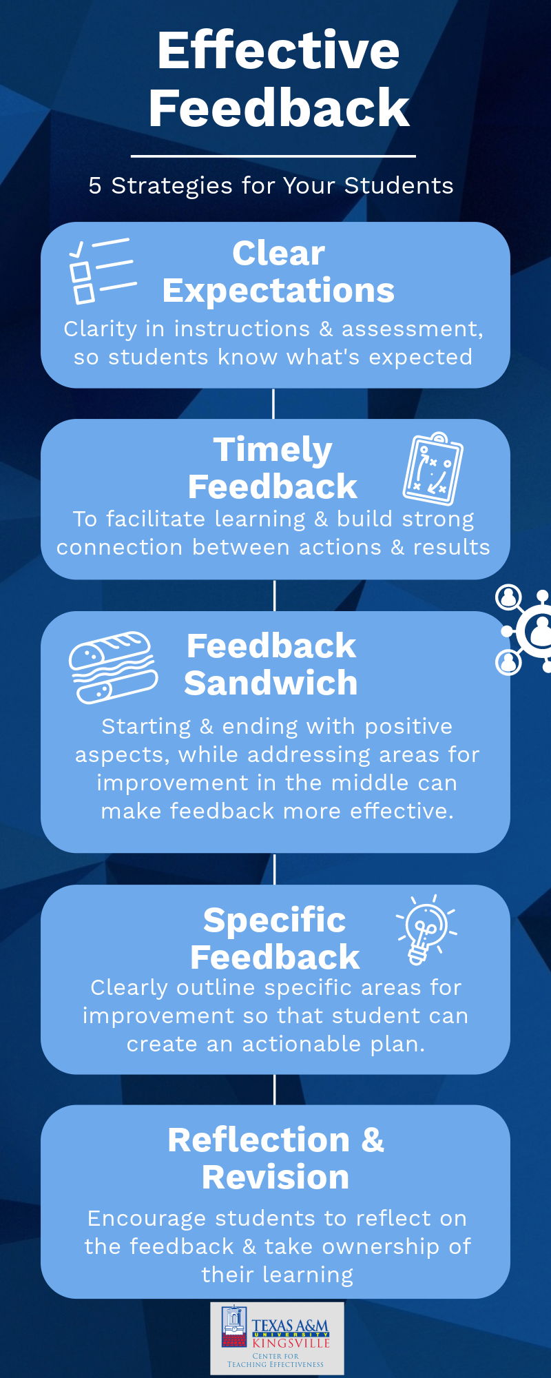 Effective Feedback