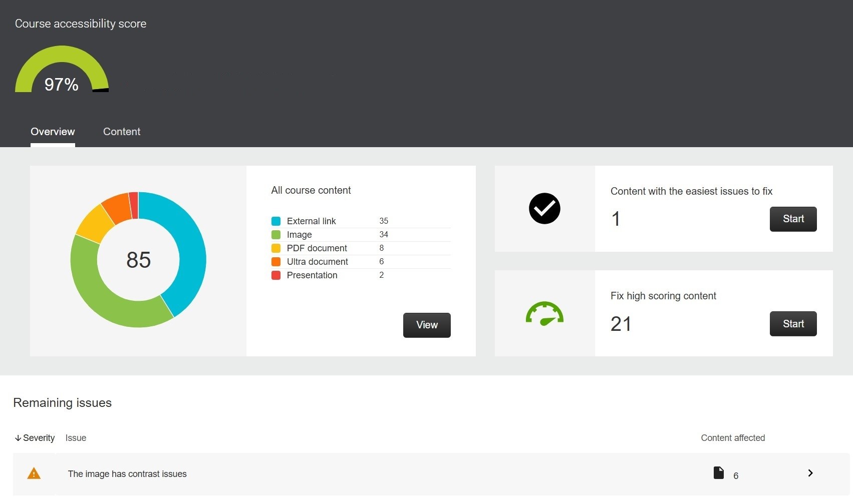Ally Course Accessibility page - Overview tab