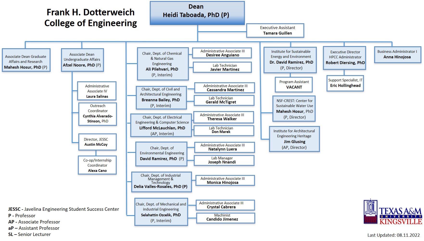 Morph Chart Engineering