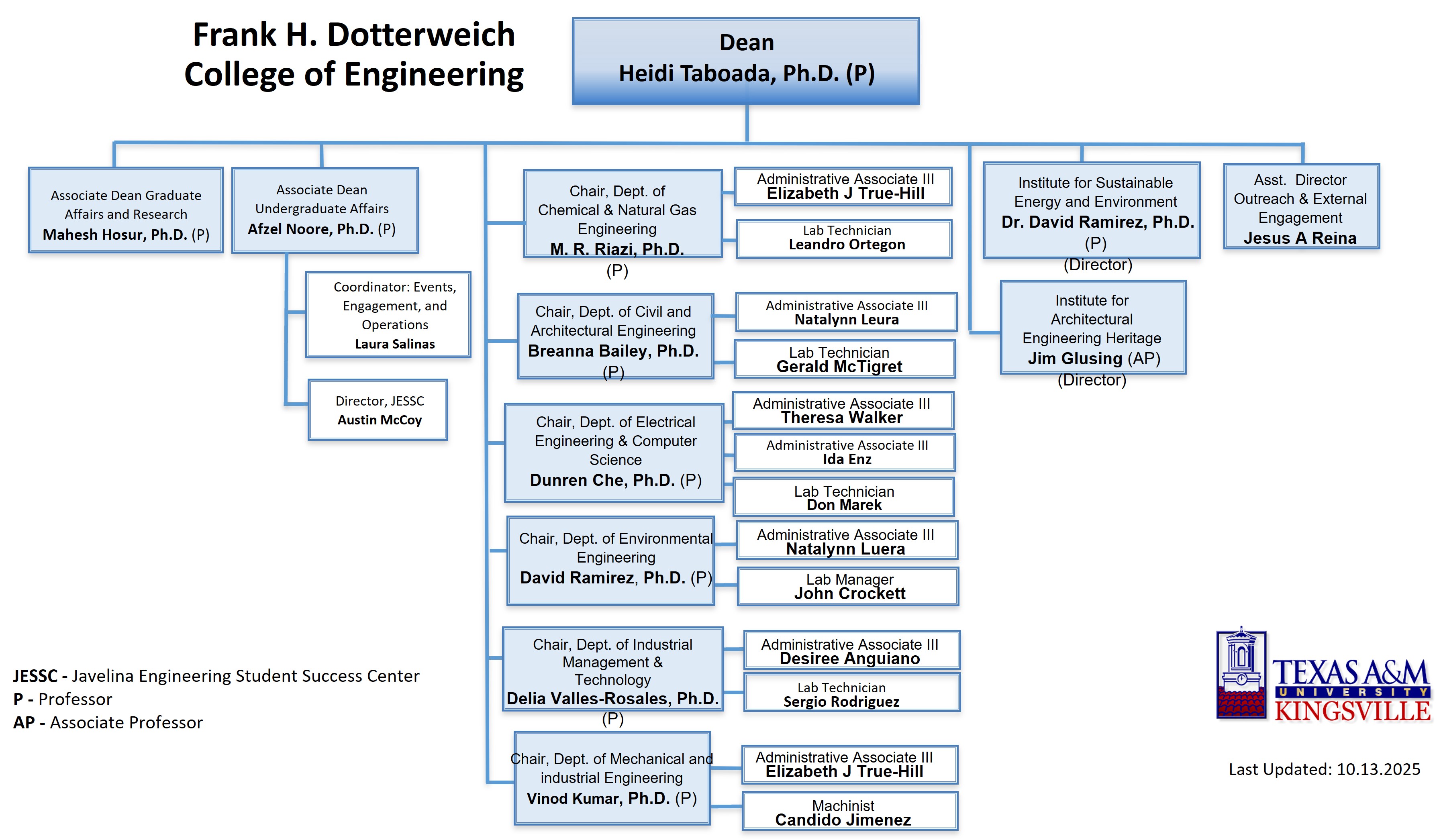 College of Engineering Organizational Chart