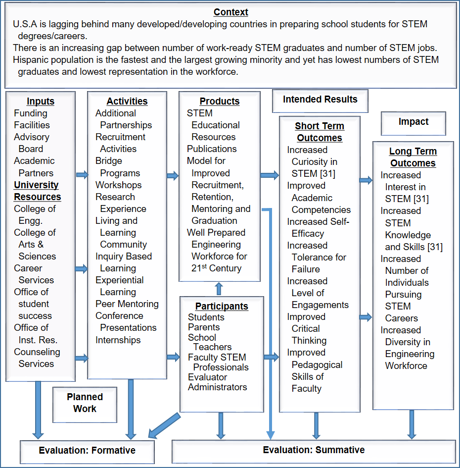 Logic-Model---NSF-HSI.bmp