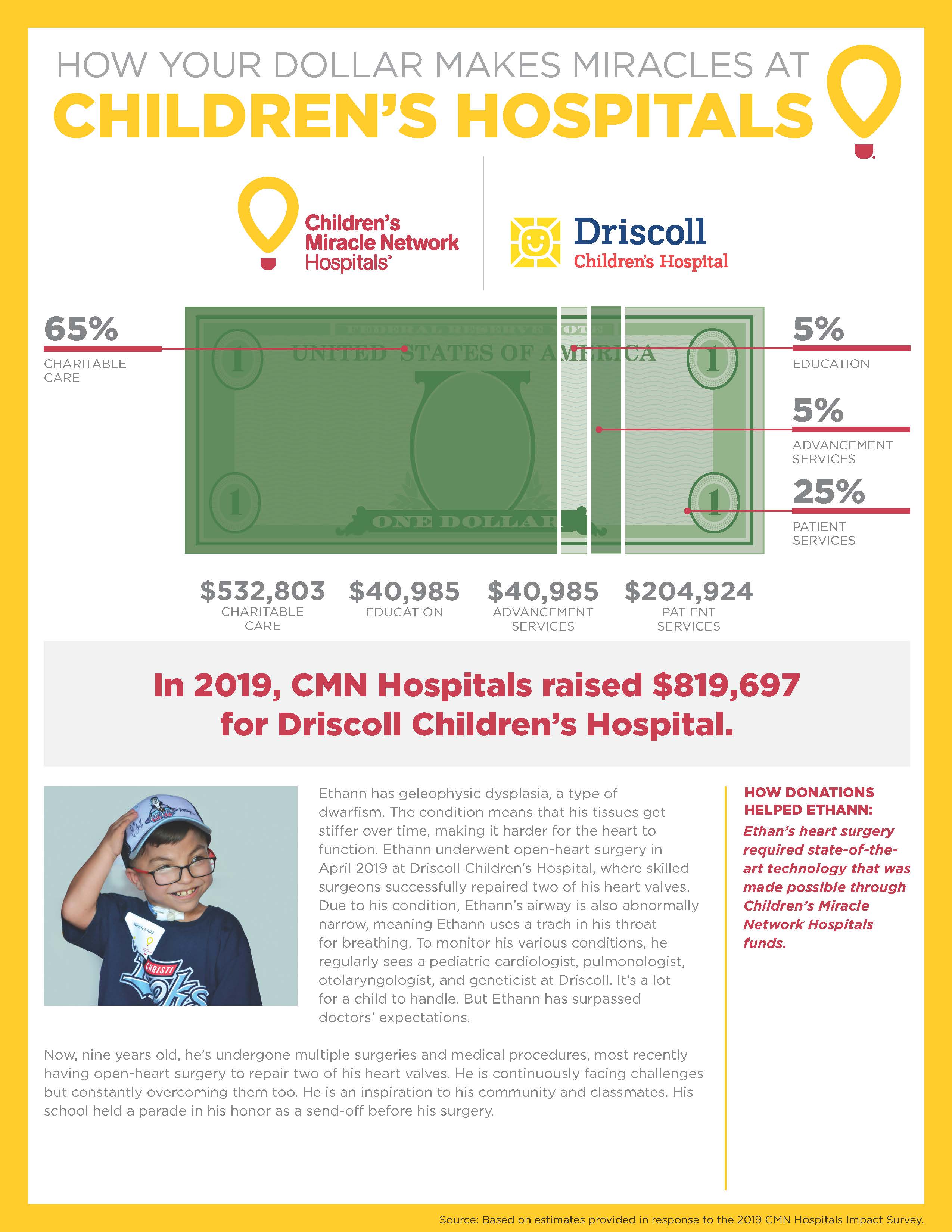Driscoll Donation Impact