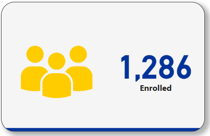 1,286 FTIC students enrolled