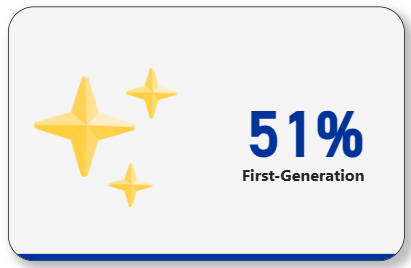 51% first-generation