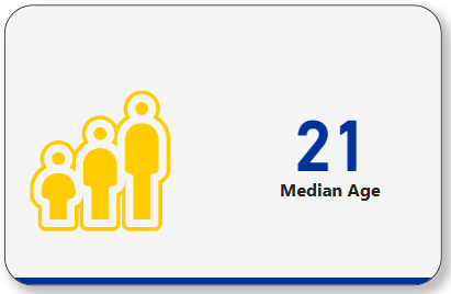 69% underrepresented minority