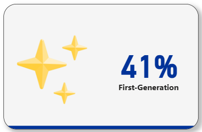 41% first-generation