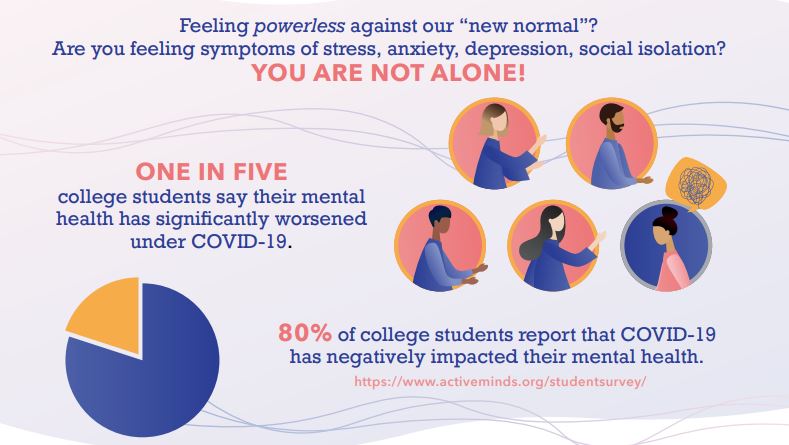 Mental Health Stats Image