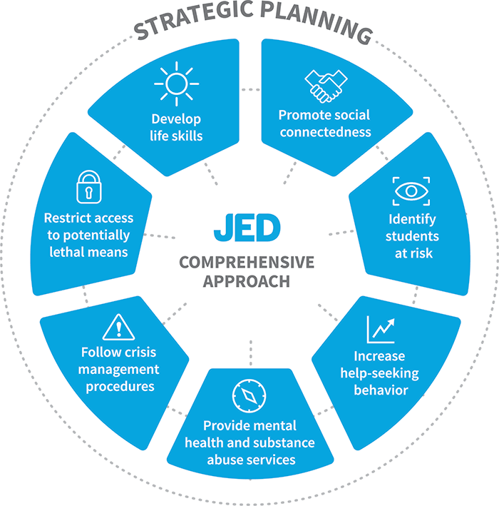 JED Comprehensive Approach for Strategic Planning