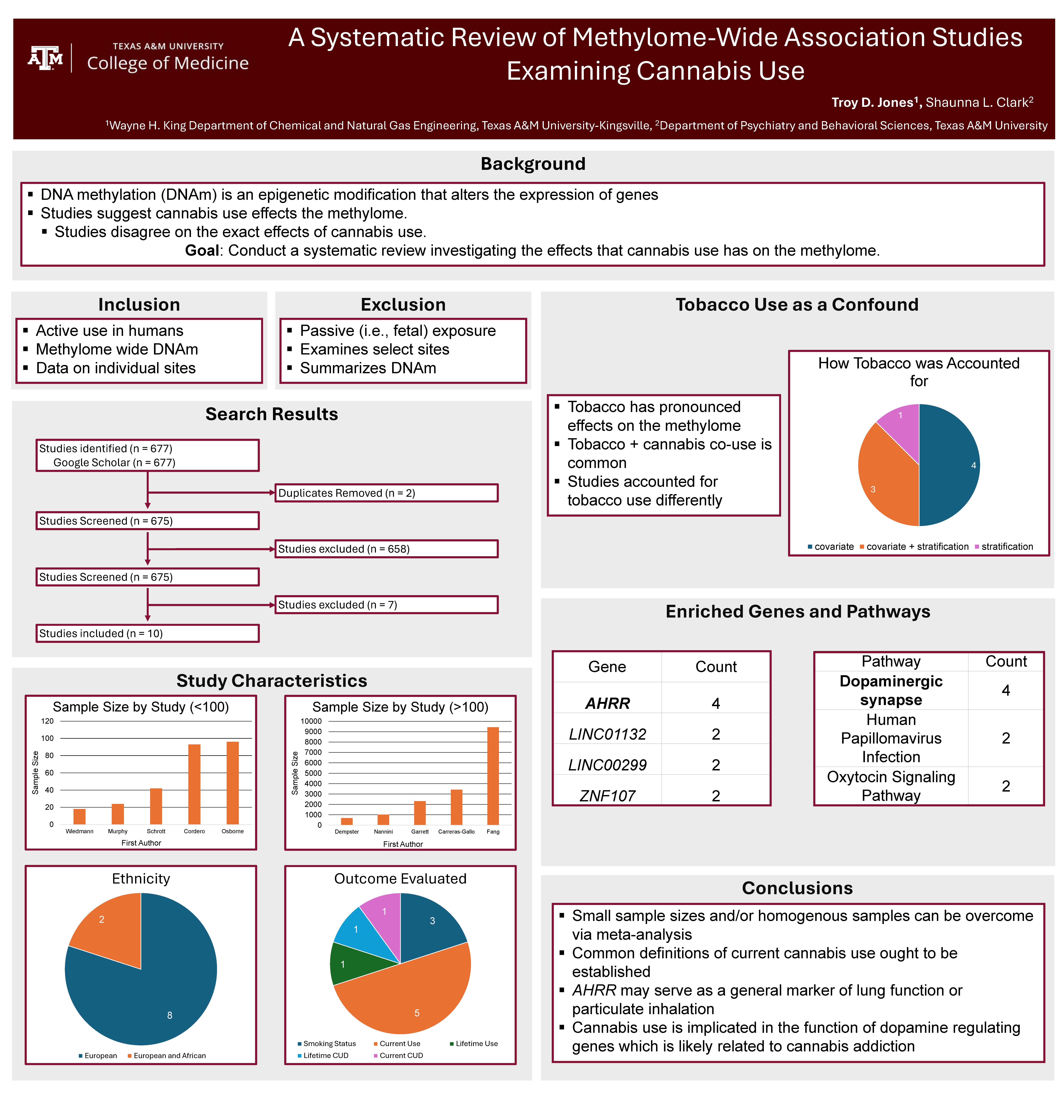 Daniel Jones' poster