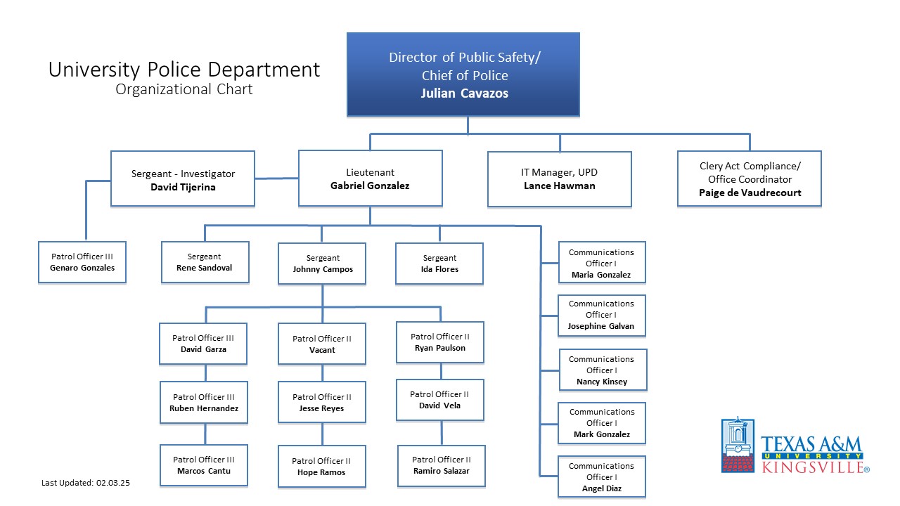 UPD Organizational Chart