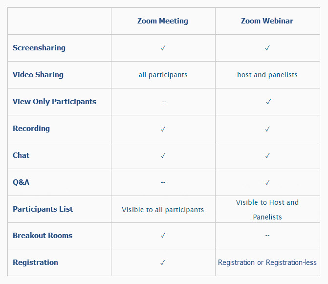 comparison of zoom meeting and zoom webinar pic